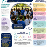 Finishing the School Year with Purpose and Connection